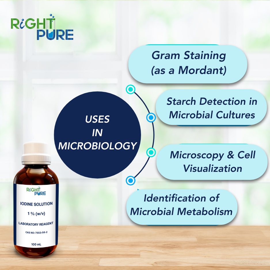 Iodine Solution 1% (w/v) | Laboratory Reagent Grade for Scientific & Educational Use | Analytical Reagent in Amber Bottle