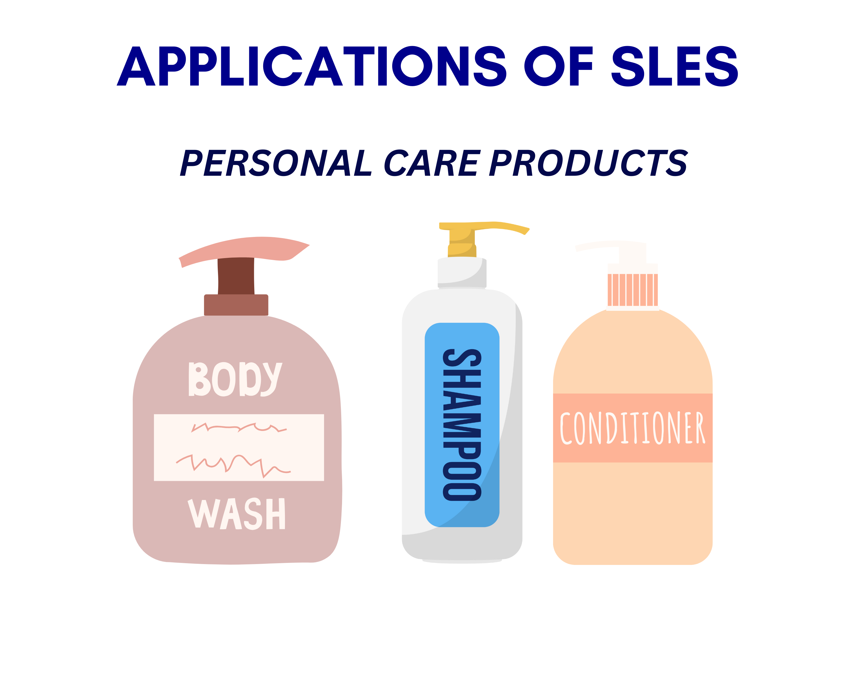 SLES Sodium Lauryl Ether Sulphate-Surfactant Emulsifier Foaming Agent