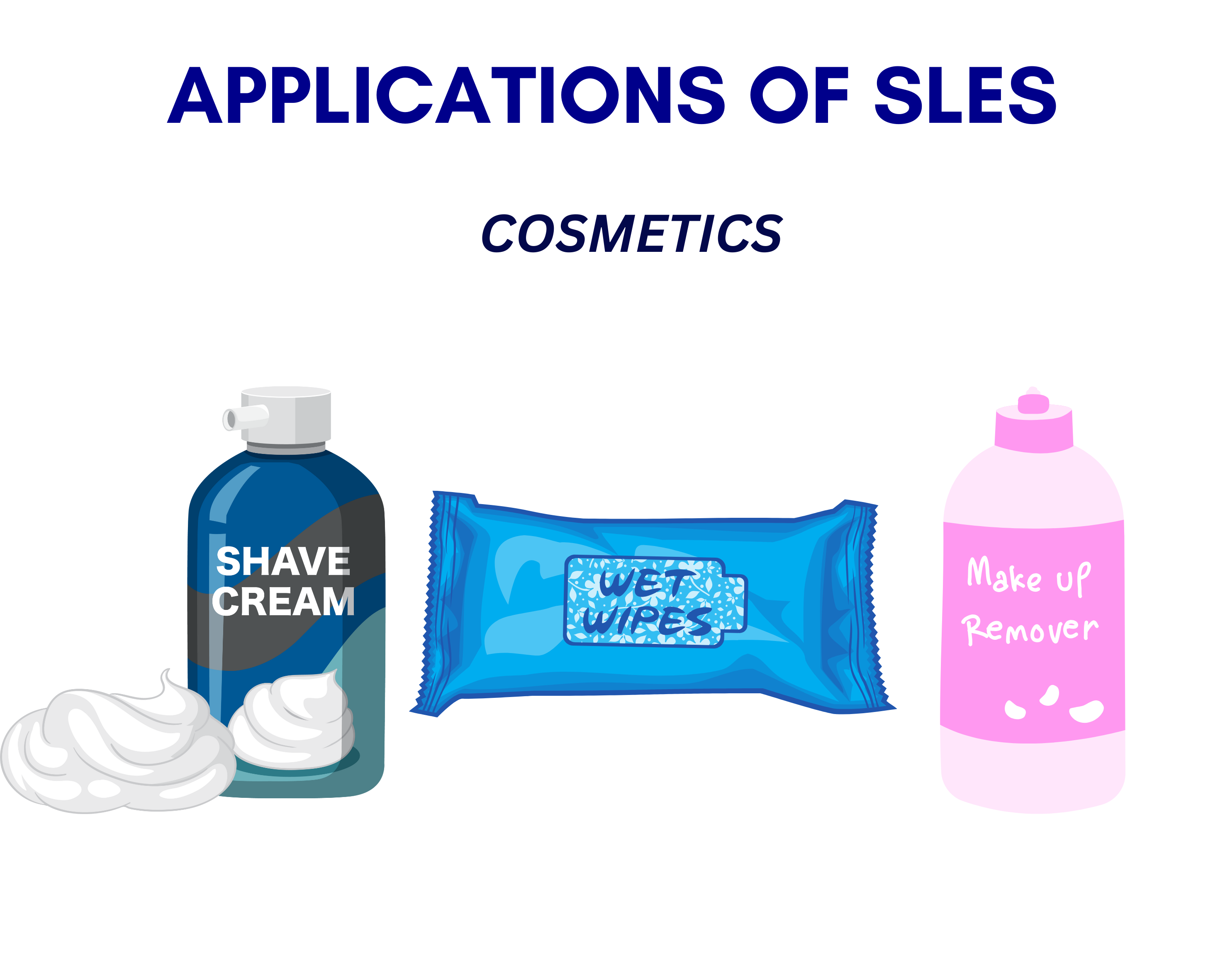 SLES Sodium Lauryl Ether Sulphate-Surfactant Emulsifier Foaming Agent