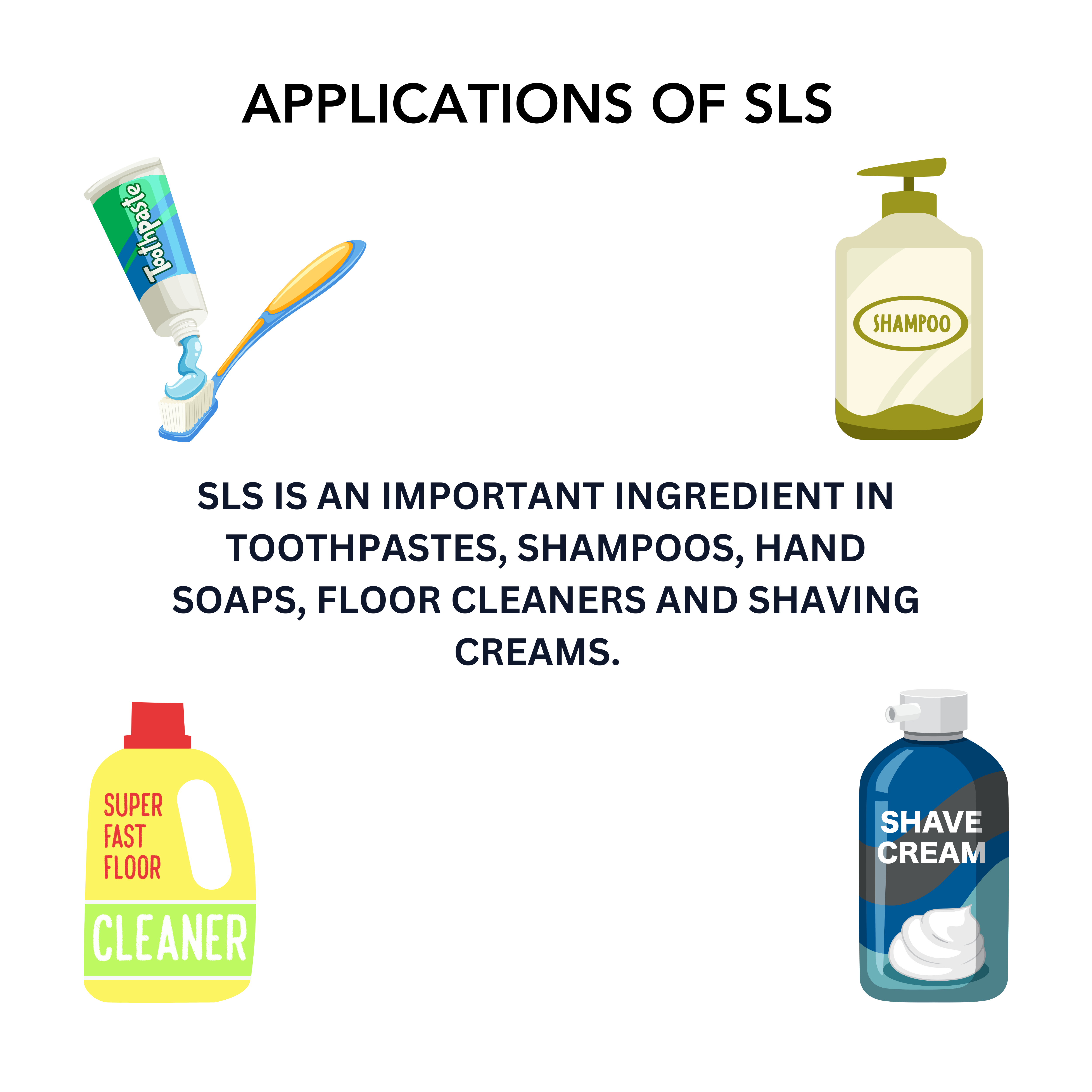Sodium Lauryl Sulphate (SLS) Powder Sodium Dodecyl Sulphate (SDS) Surfactant Foaming Cleansing Agent for Cosmetics Personal Care Products