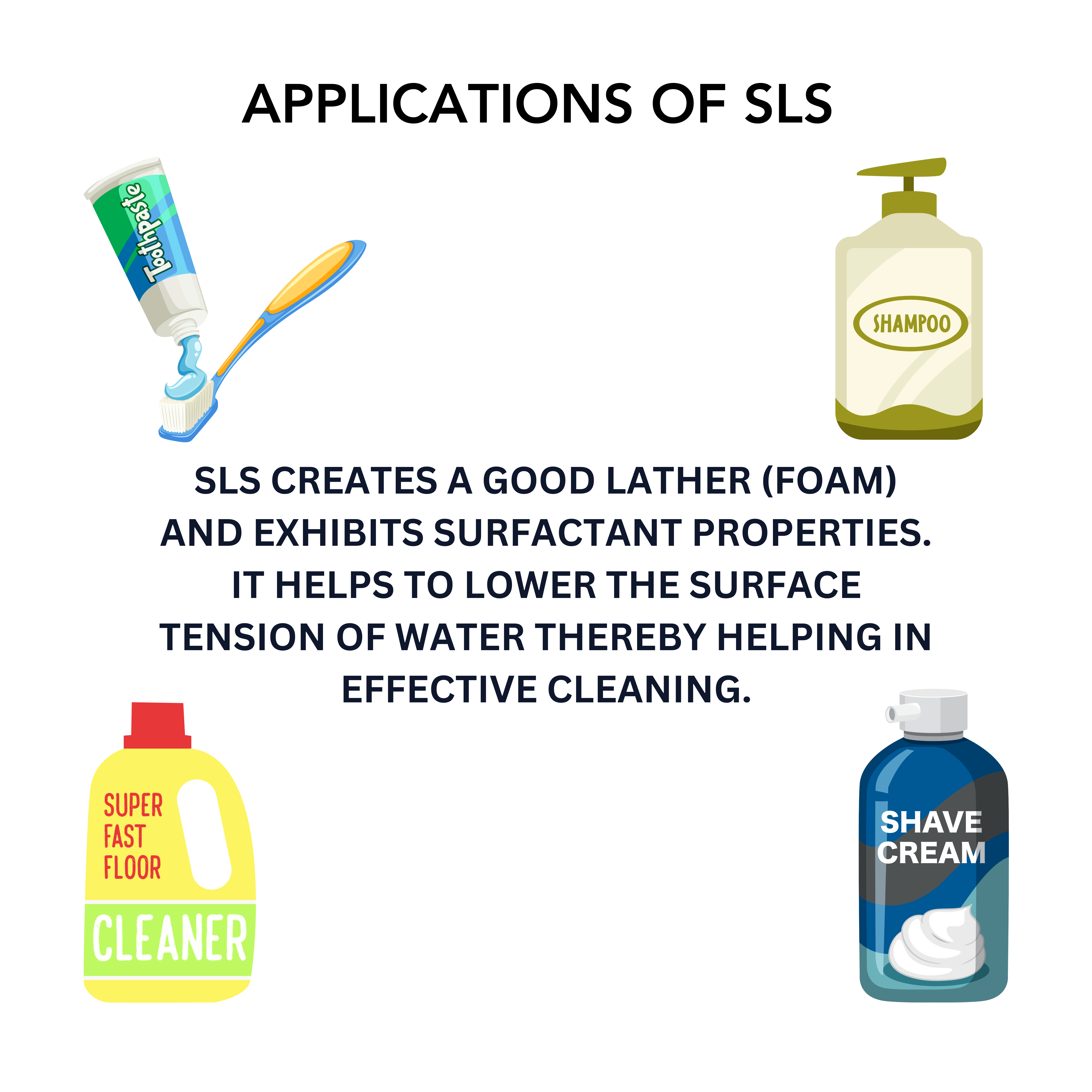 Sodium Lauryl Sulphate (SLS) Powder Sodium Dodecyl Sulphate (SDS) Surfactant Foaming Cleansing Agent for Cosmetics Personal Care Products