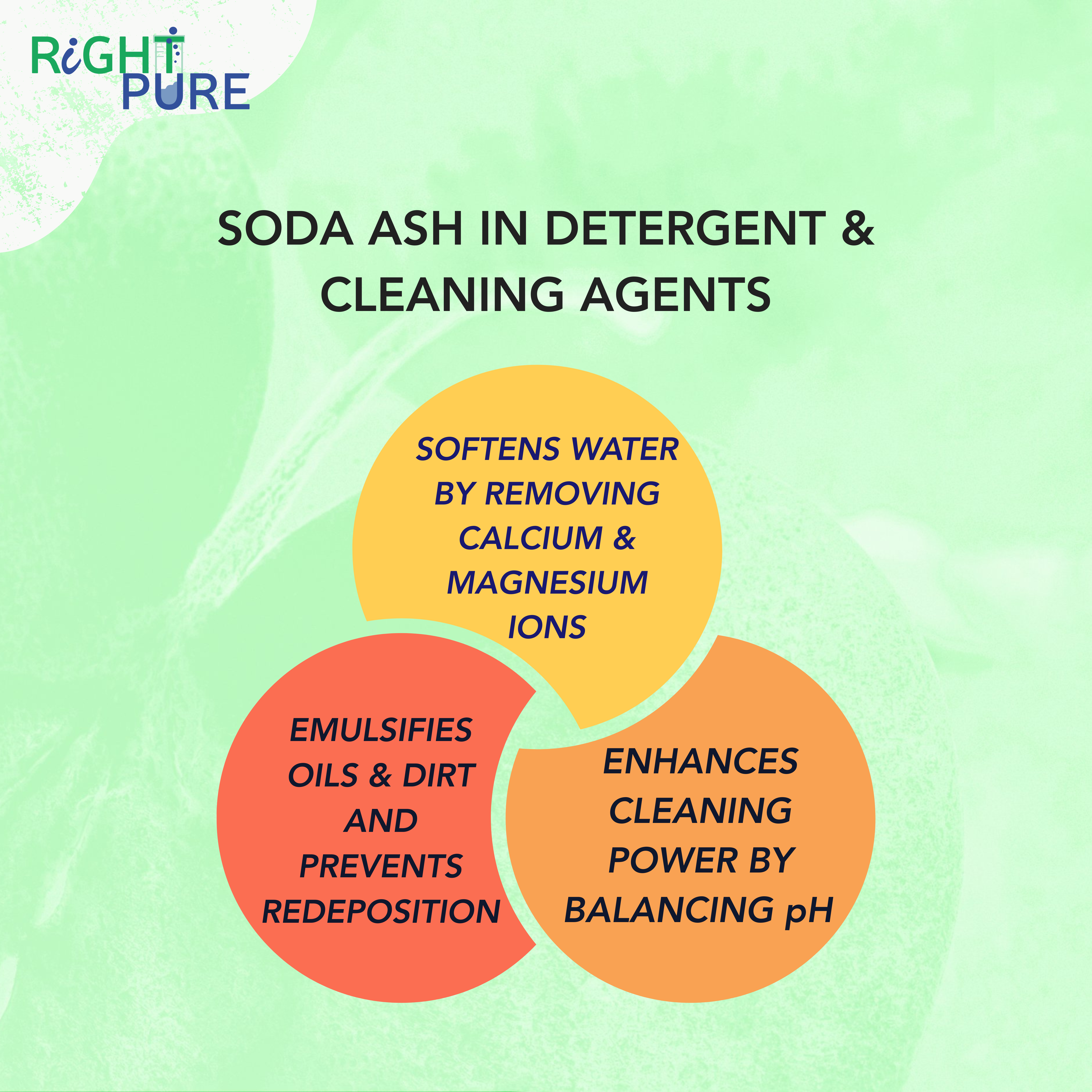 Washing Soda Soda Ash Light Powder Detergent Booster (Sodium Carbonate)