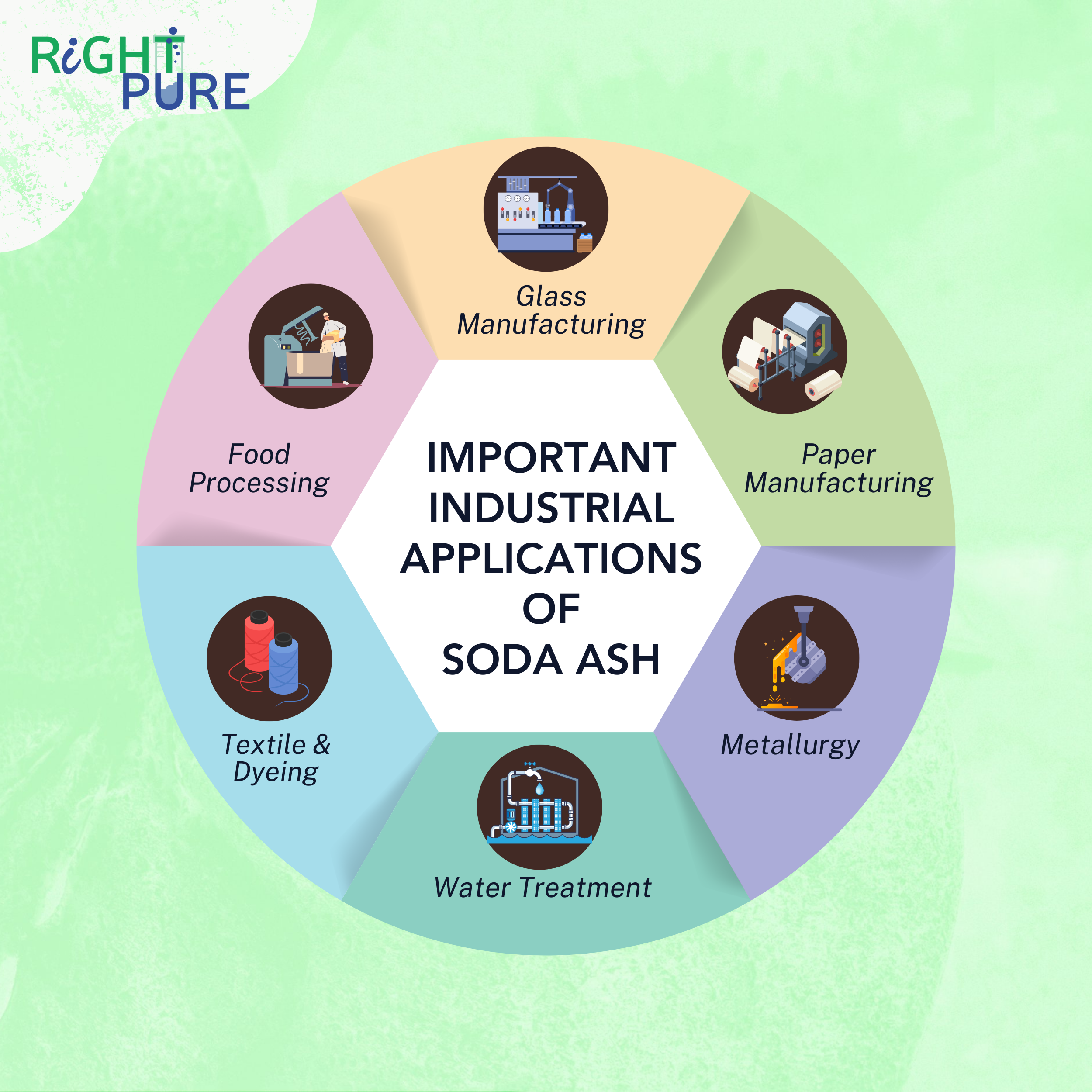 Washing Soda Soda Ash Light Powder Detergent Booster (Sodium Carbonate)