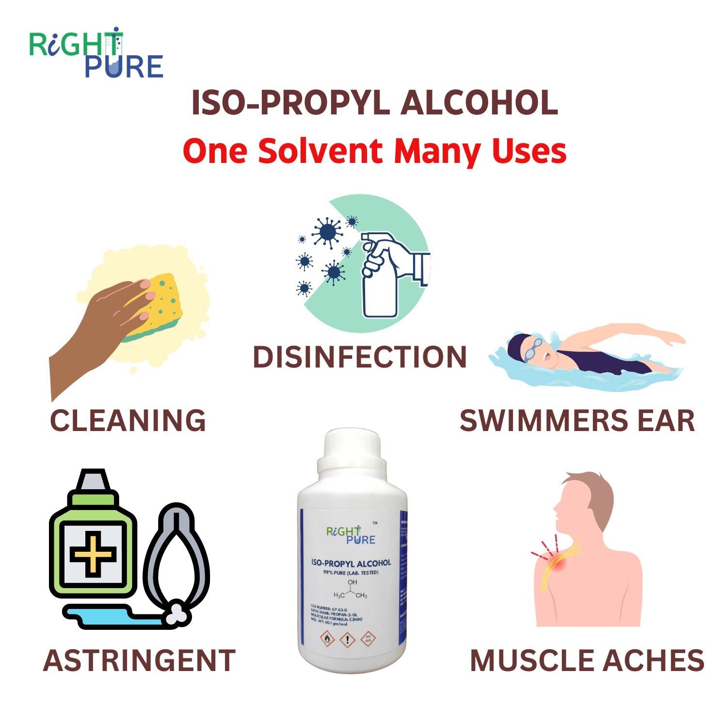 multiple uses of iso propyl alcohol 99.9% pure used for cleaning, de-greasing, sanitizing, and disinfection