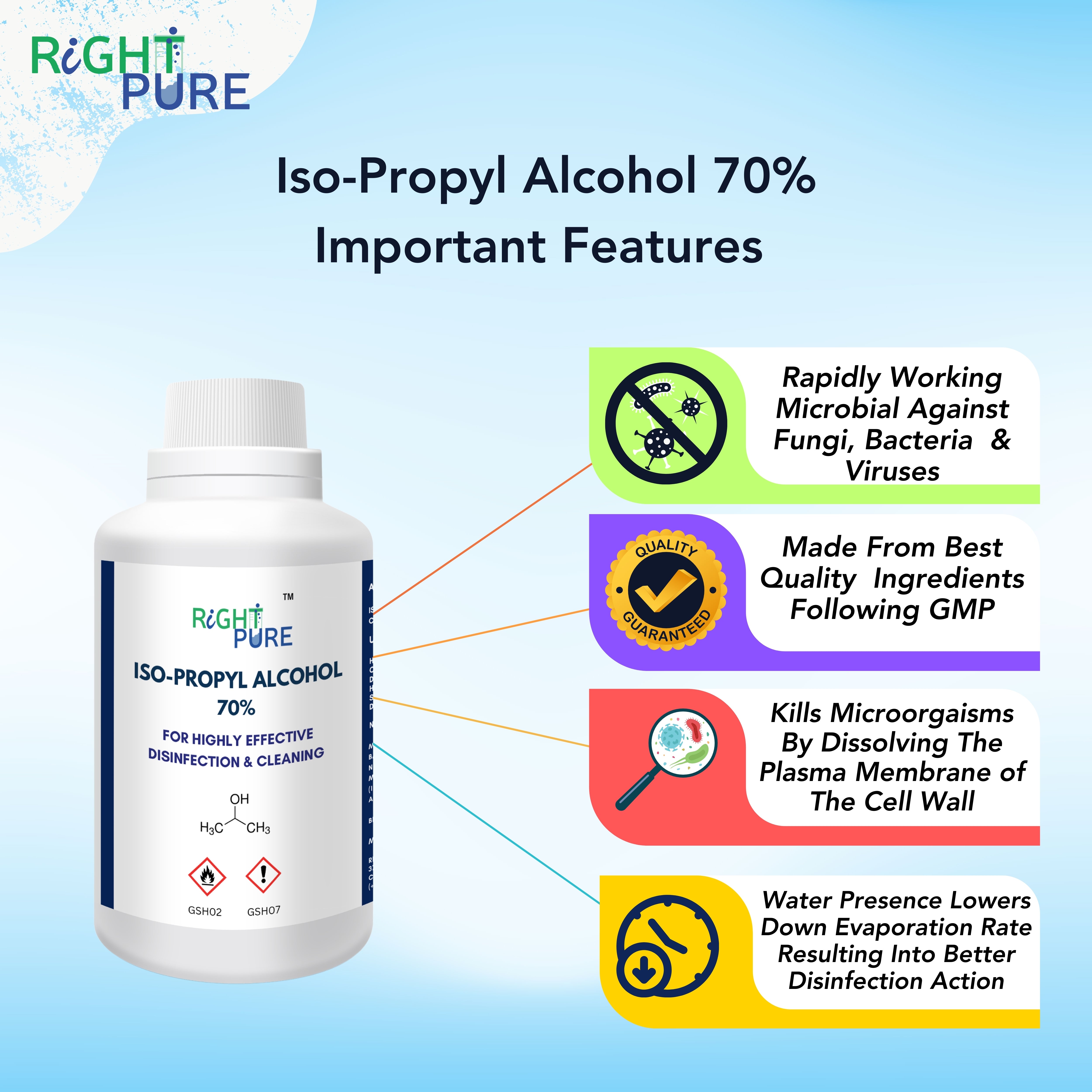 Iso-Propyl Alcohol (IPA) 70% (v/v) (Rubbing Alcohol)