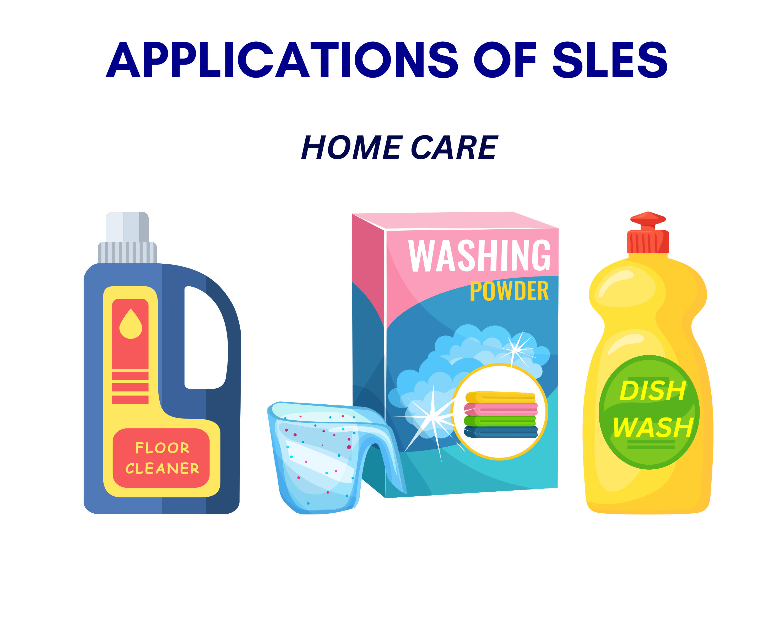 SLES Sodium Lauryl Ether Sulphate-Surfactant Emulsifier Foaming Agent